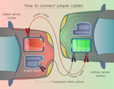 How to Use Jumper Cables: Jump Right to It