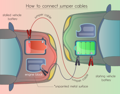 How are to connect the Jumper Cables
