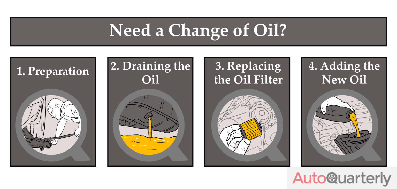 Need an Oil Change? A Quick Guide to a Smooth Ride