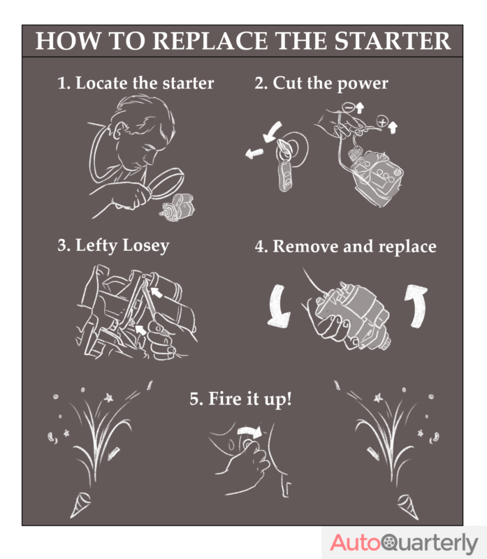How to Replace a Car Starter A Quick Guide Auto Quarterly