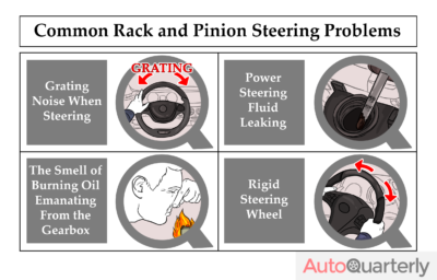 Common Rack and Pinion Steering Problems