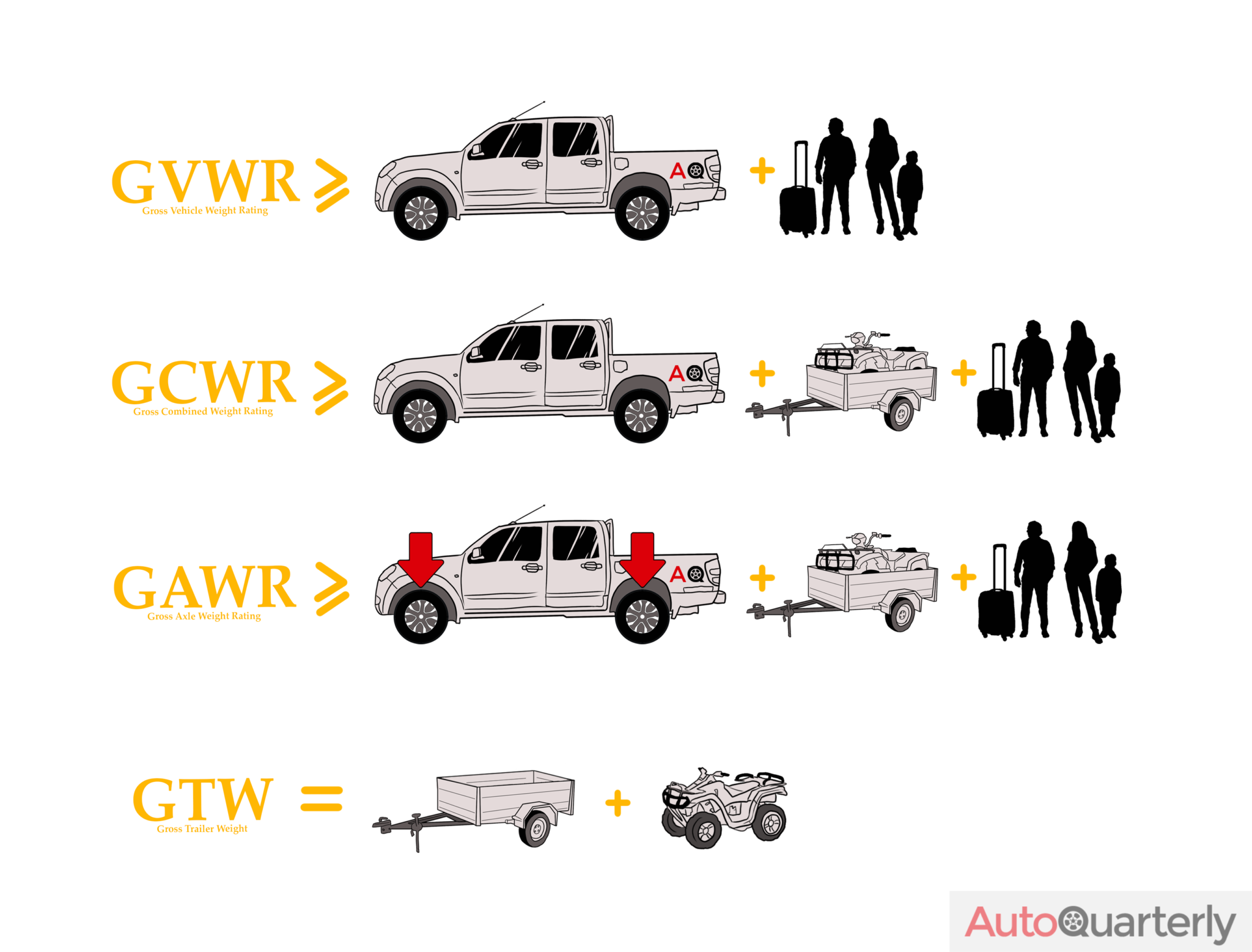 What is GCWR and How Does it Work? Auto Quarterly