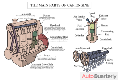 How Does a Car Engine Work?
