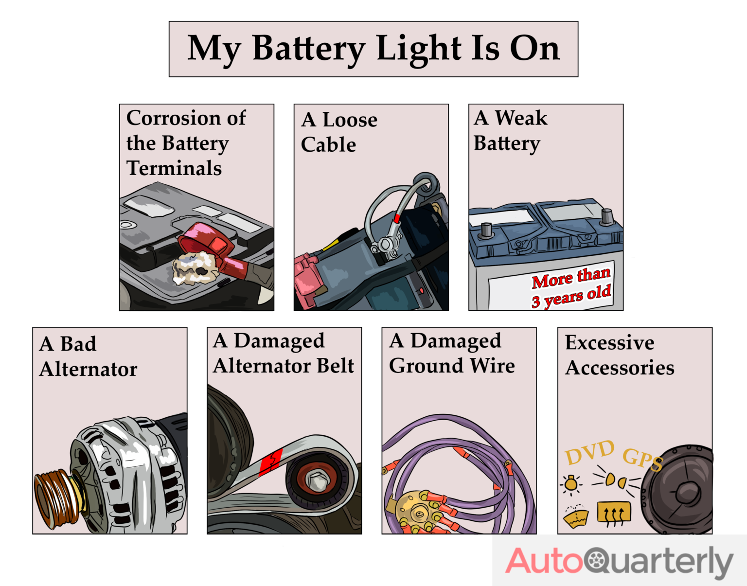 Dashboard Battery Light On Causes and Solutions Auto Quarterly