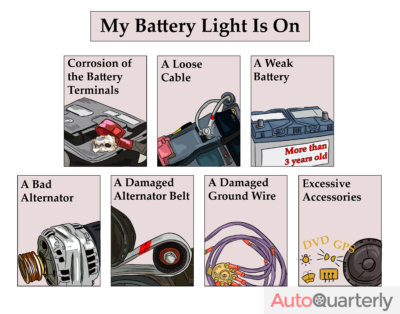 My Battery Light Is On – What Does It Mean?
