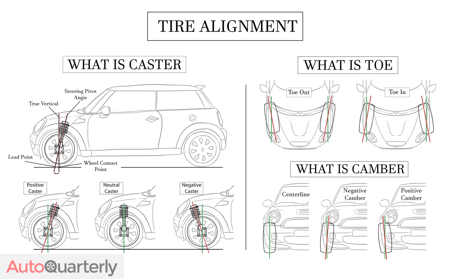 Tire Alignment A Complete Guide Auto Quarterly