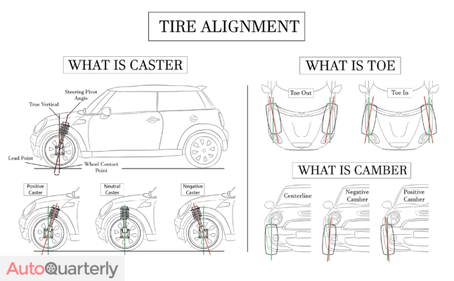 Tire Alignment: A Complete Guide - Auto Quarterly