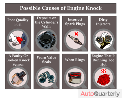What Are the Possible Causes of Engine Knock?