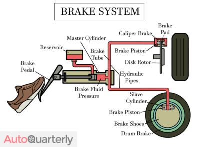 What Is Brake Fluid?