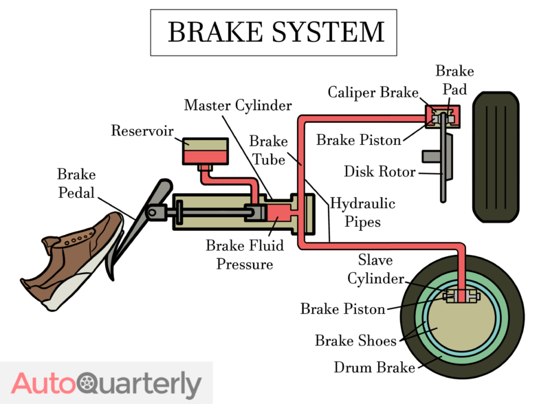 How to Flush Brake Fluid A Quick Guide Auto Quarterly