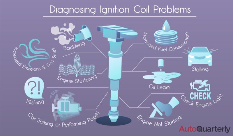 Bad Ignition Coil: Symptoms And Replacement Costs - Auto Quarterly