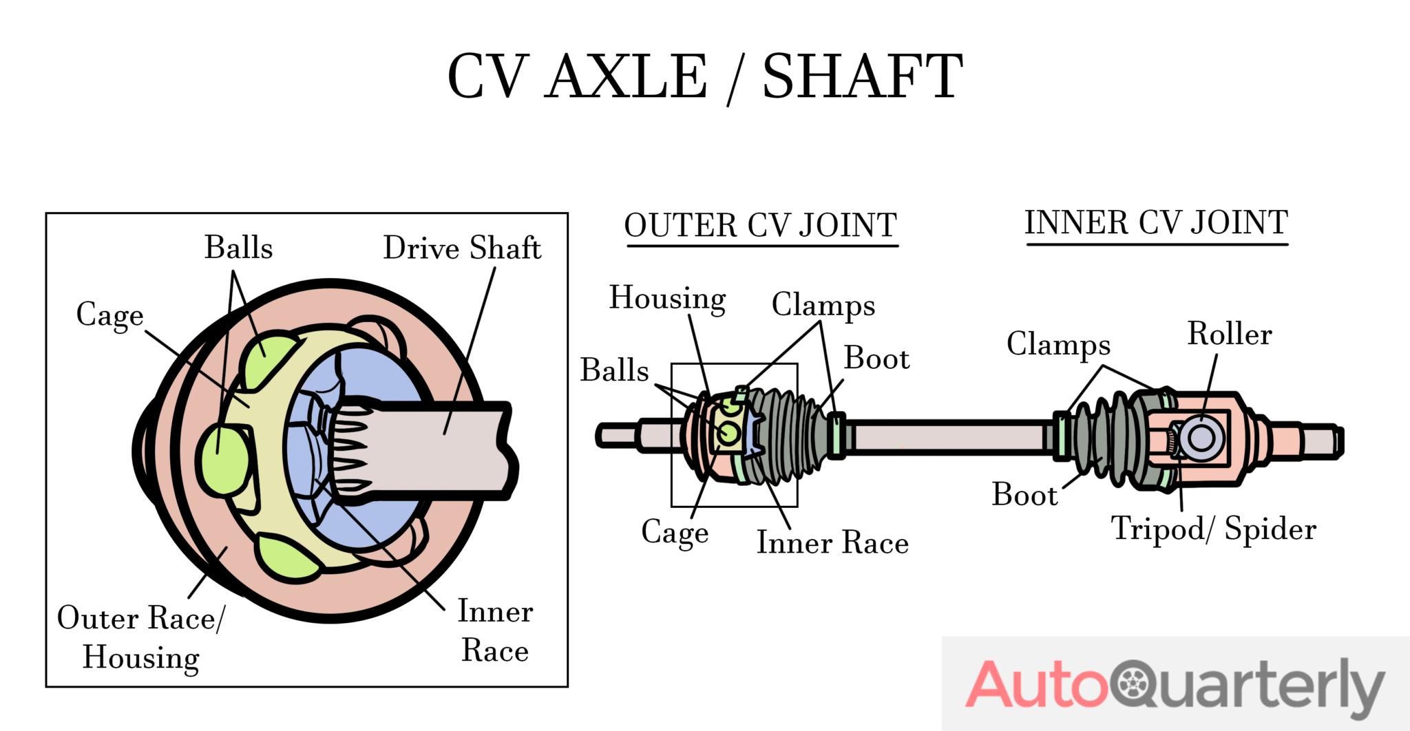 Bad CV Joint Symptoms and Replacement Costs Auto Quarterly
