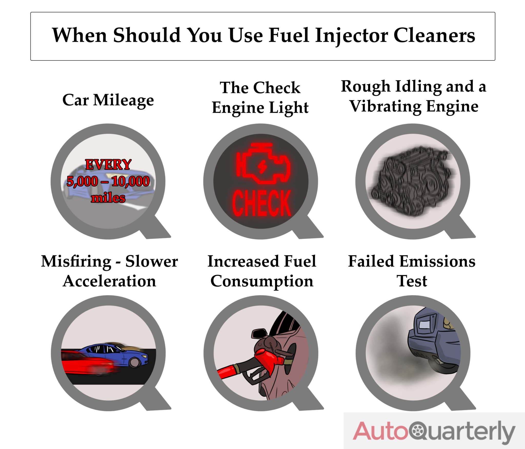 Fuel Injector Cleaners A Comprehensive Guide Auto Quarterly