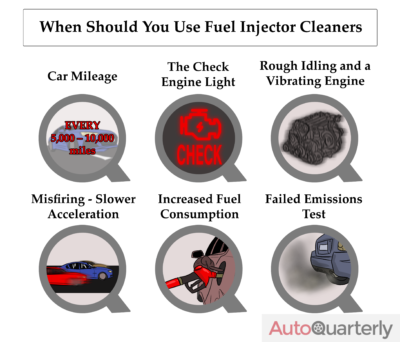 When Should You Use Fuel Injector Cleaners