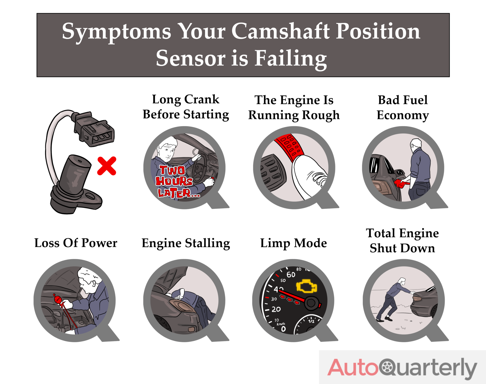 Symptoms Of Cam Sensor Failure