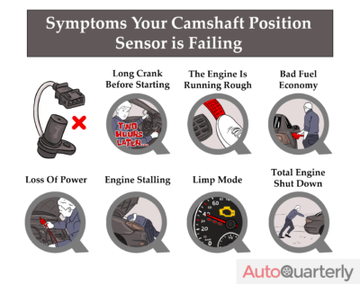 Symptoms Your Camshaft Position Sensor is Failing