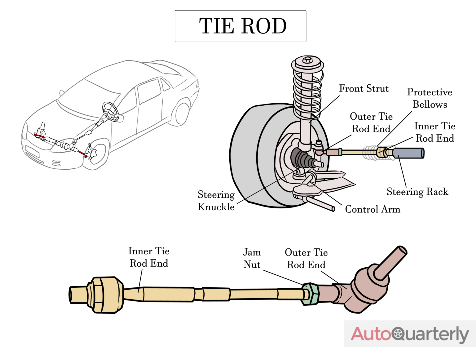 Bad Tie Rod Ends Symptoms and Replacement Cost Auto Quarterly