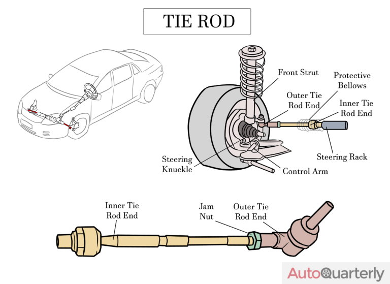 Bad Tie Rod Ends - Symptoms And Replacement Cost - Auto Quarterly