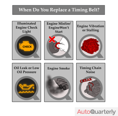 8 Symptoms of a Bad or Failing Timing Belt