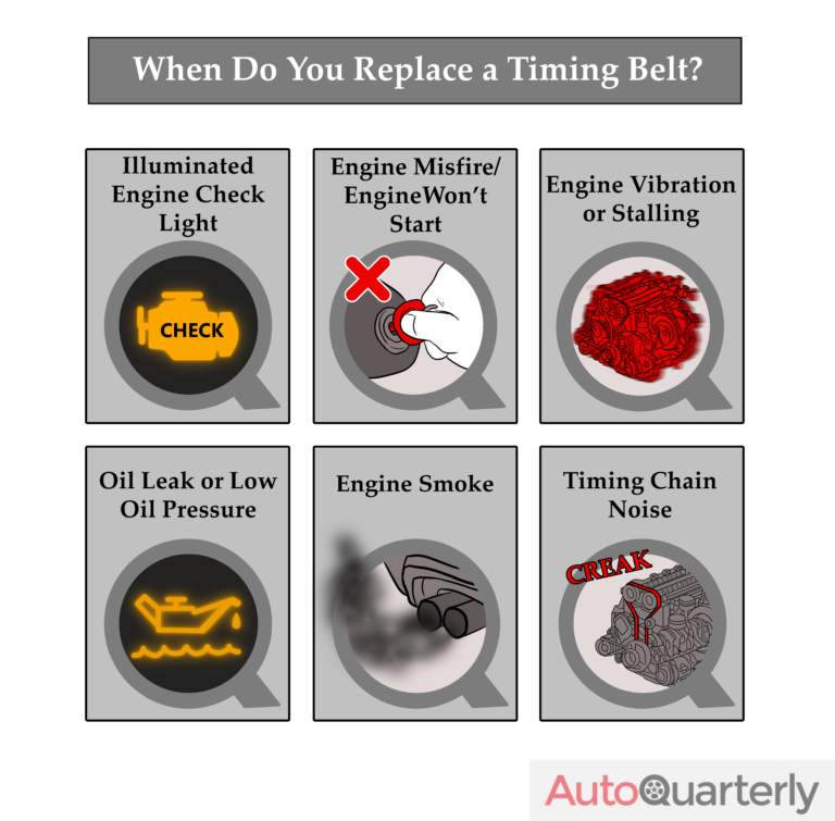 Bad Timing Belt Symptoms and Replacement Costs Auto Quarterly