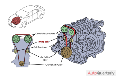 What Is a Timing Belt?