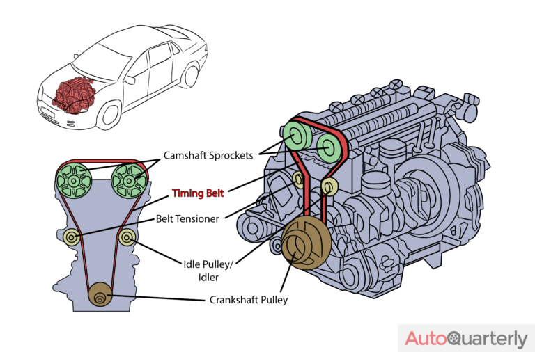 Loose Timing Belt Symptoms and Replacement Costs Auto Quarterly