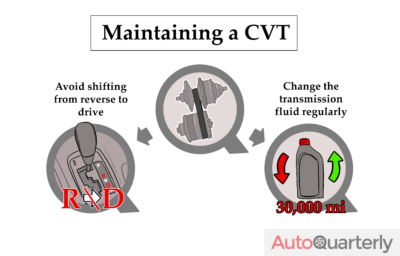 Maintaining a CVT