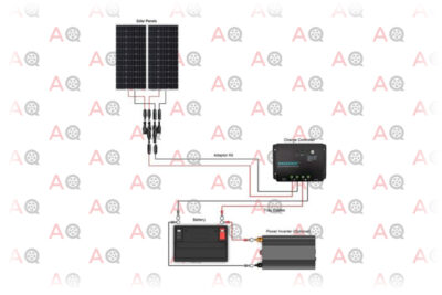 Renogy 200 Watt Solar Starter Kit