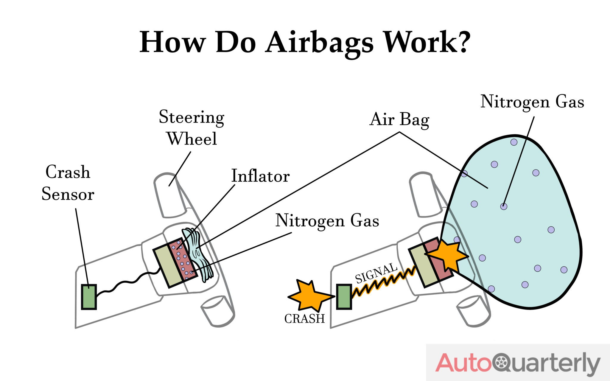 Airbag Replacement Costs What to Expect to Pay Auto Quarterly