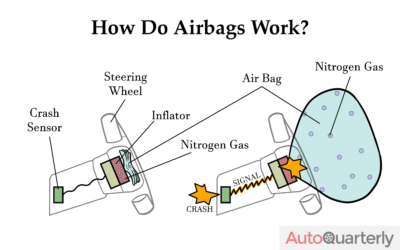 How Do Airbags Work?