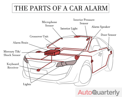 How Do Car Alarms Work?