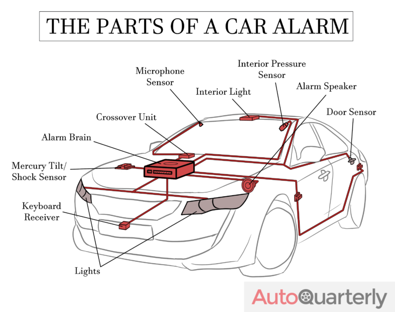 Does Your Car Alarm Keep Going Off? Silence Of The Alarms