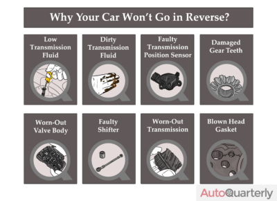 8 Reasons Why Your Car Won’t Go in Reverse