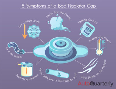 8 Symptoms of a Bad Radiator Cap