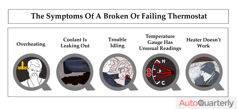 Best Car Thermostat: Symptoms, Replacement Cost ,and Solutions - Auto ...