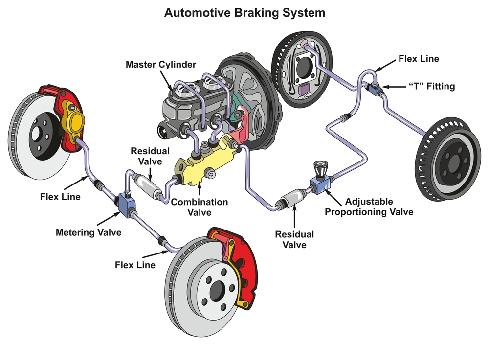 bad-brake-master-cylinder-symptoms-and-replacement-costs-auto-quarterly