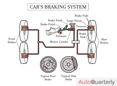 An Overview of Your Car’s Braking System