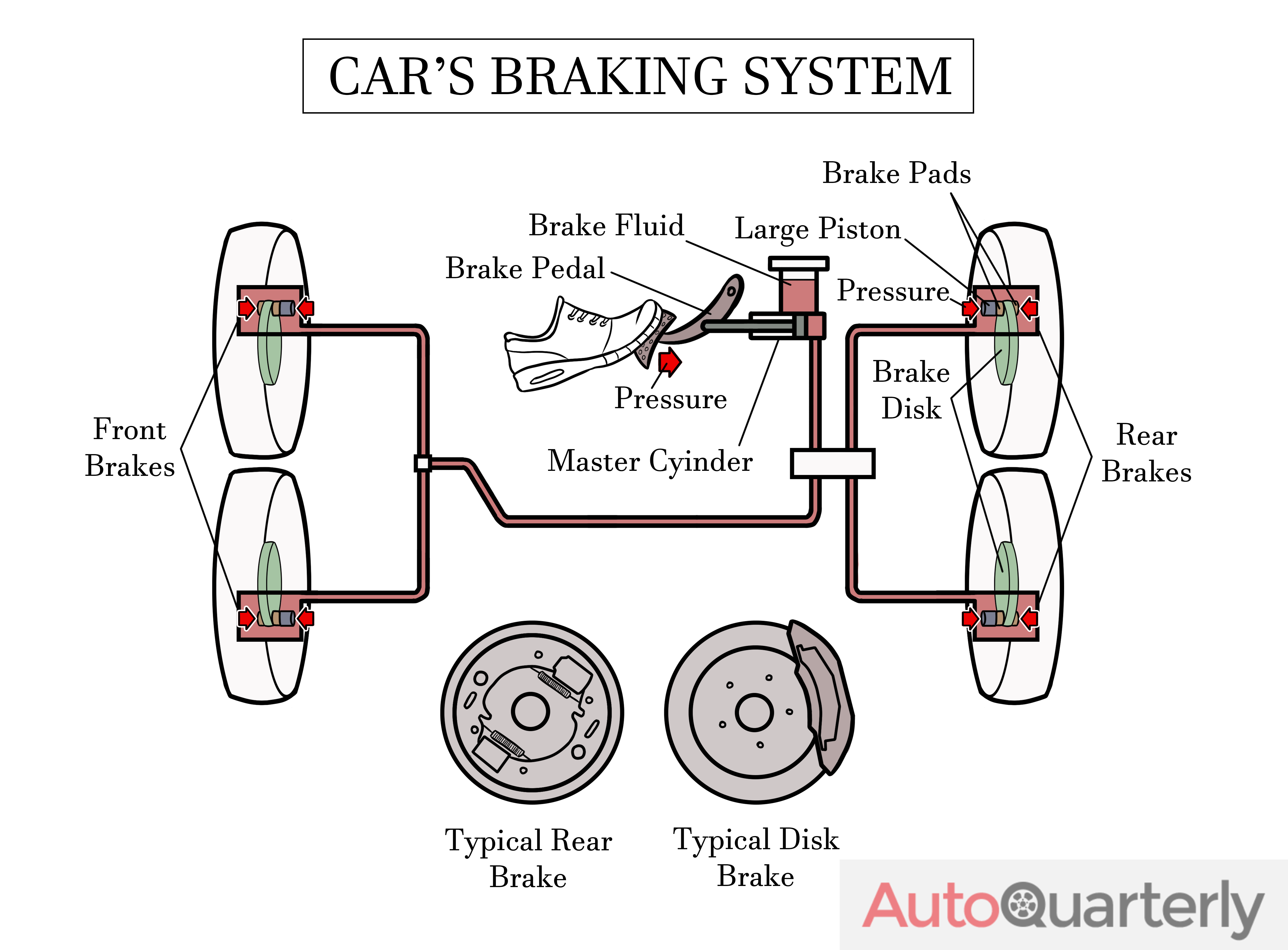 Brake Pad Replacement Cost What To Expect To Pay Auto Quarterly