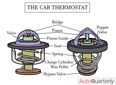 Car Thermostat