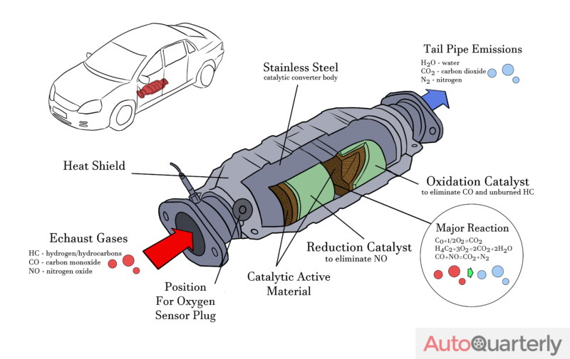 Catalytic Converter schema