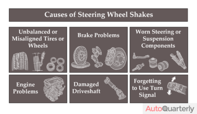 Causes of Steering Wheel Shakes