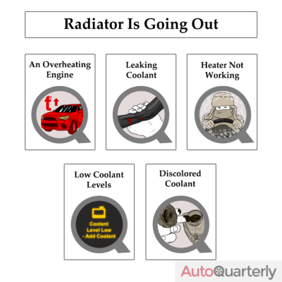 How Can You Tell if Your Radiator Is Going Out?