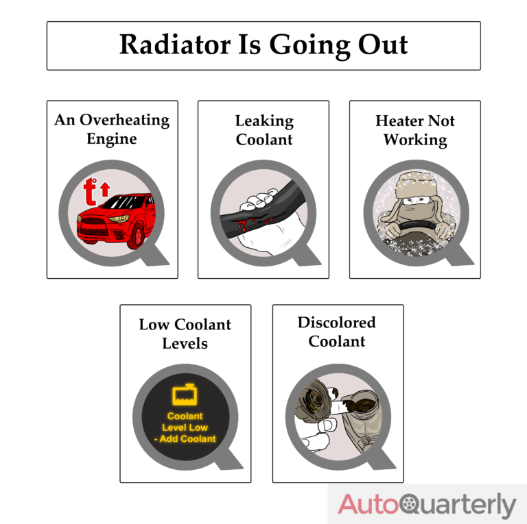 Radiator Replacement Costs What to Expect to Pay Auto Quarterly