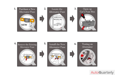 How to Fix an Alternator With a Blown Fuse
