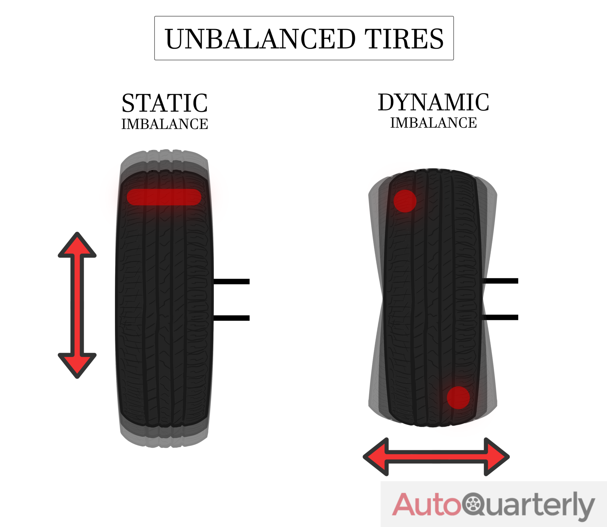 Unbalanced Tires Symptoms and Solutions Auto Quarterly