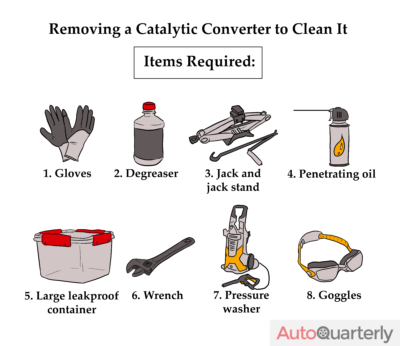 how to Remove a Catalytic Converter to Clean It