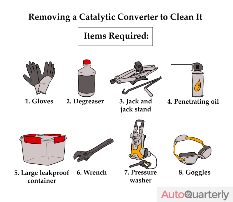 How to Clean a Catalytic Converter A Thorough Guide Auto Quarterly