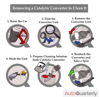how to Remove a Catalytic Converter to Clean It 2