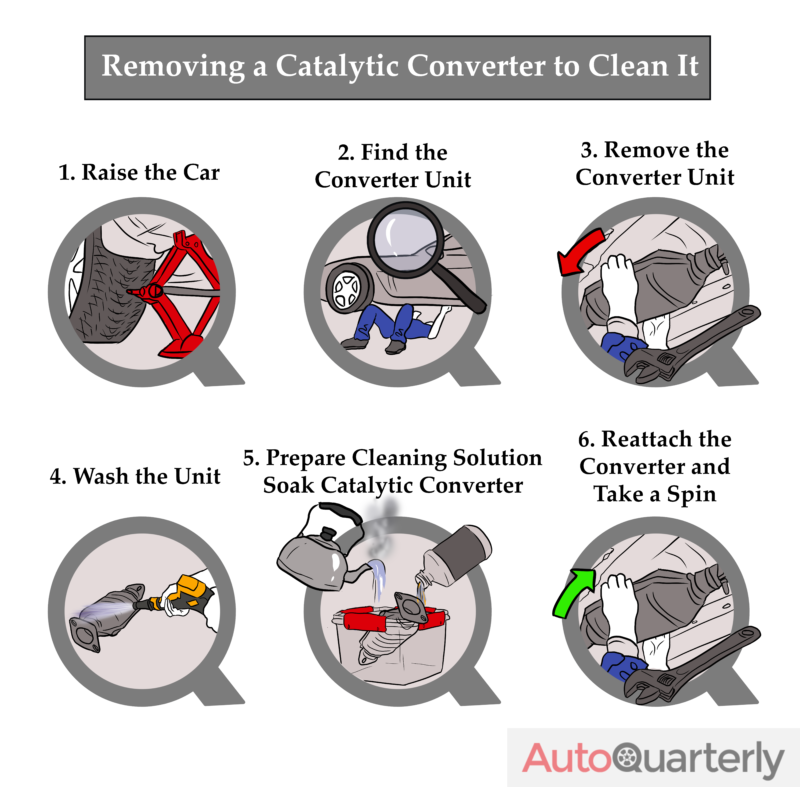 How to Clean a Catalytic Converter A Thorough Guide Auto Quarterly