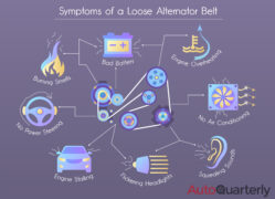 Loose Alternator Belt: Symptoms and Replacement Cost - Auto Quarterly